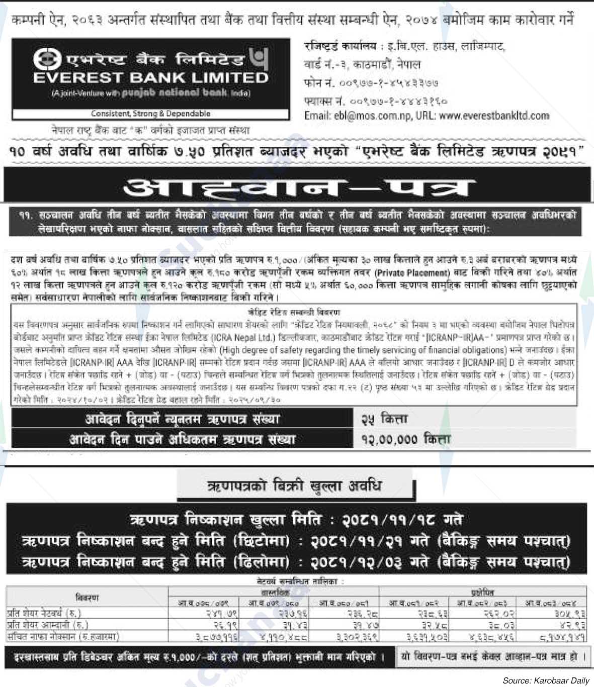 Everest Bank Limited