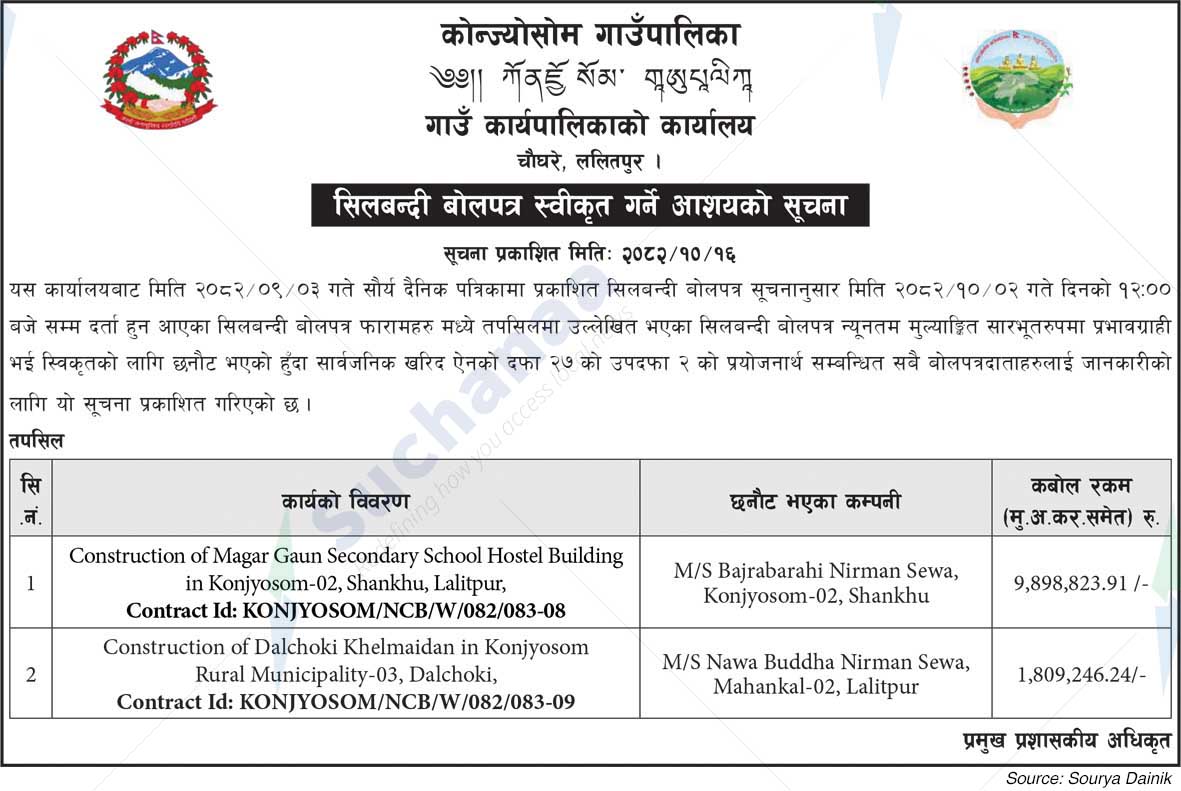 Konjyosom Rural Municipality