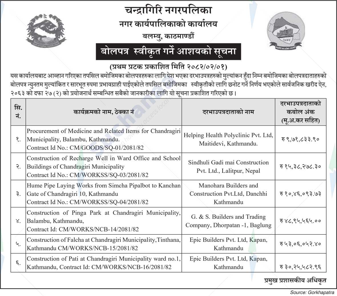Chandragiri Municipality