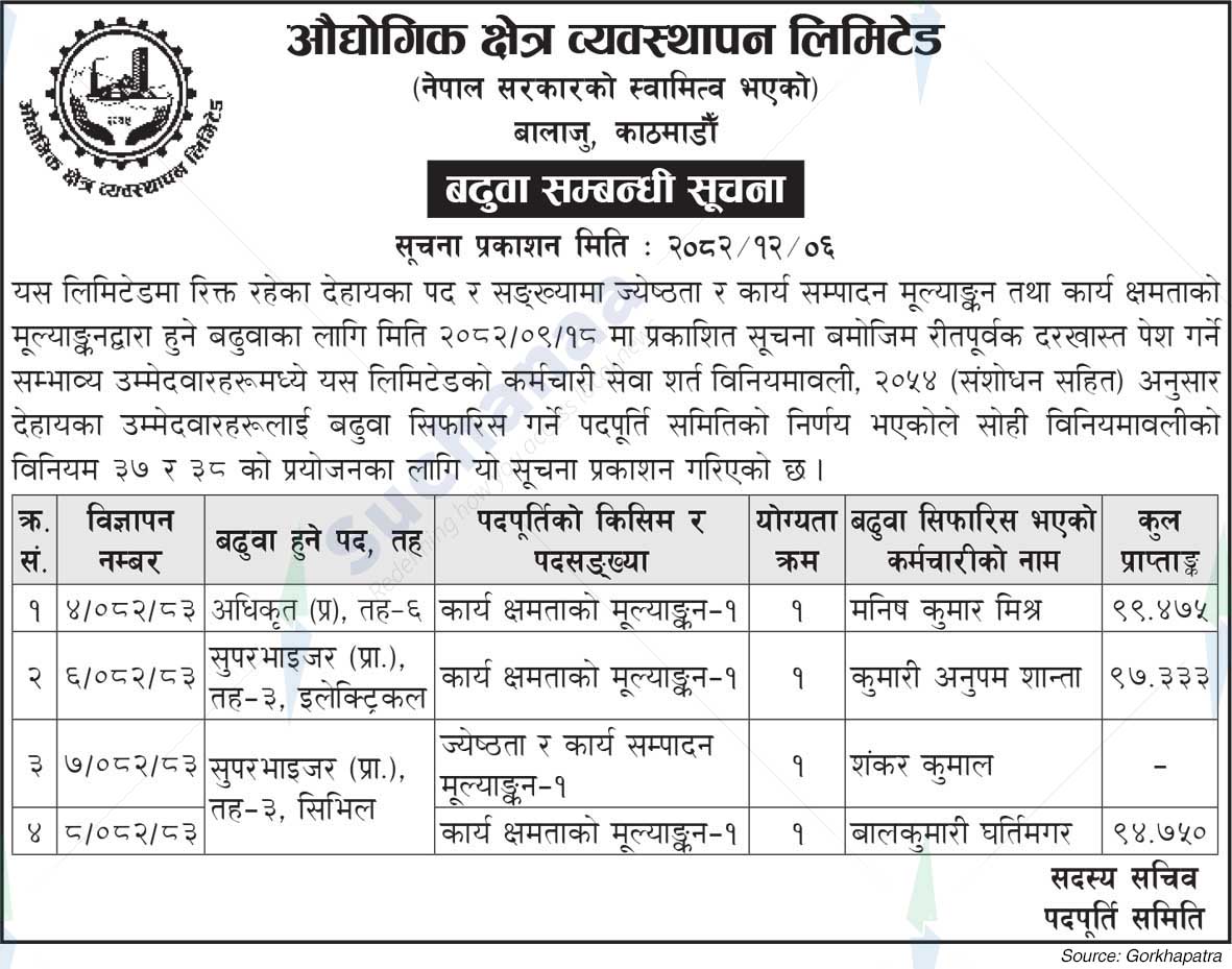Industrial Zone Management Limited
