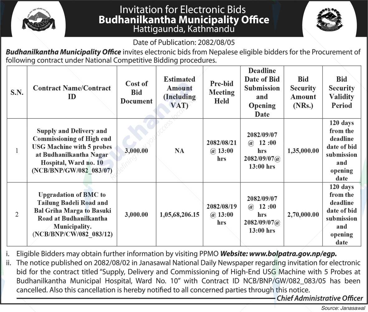 Budhanilkantha Municipality