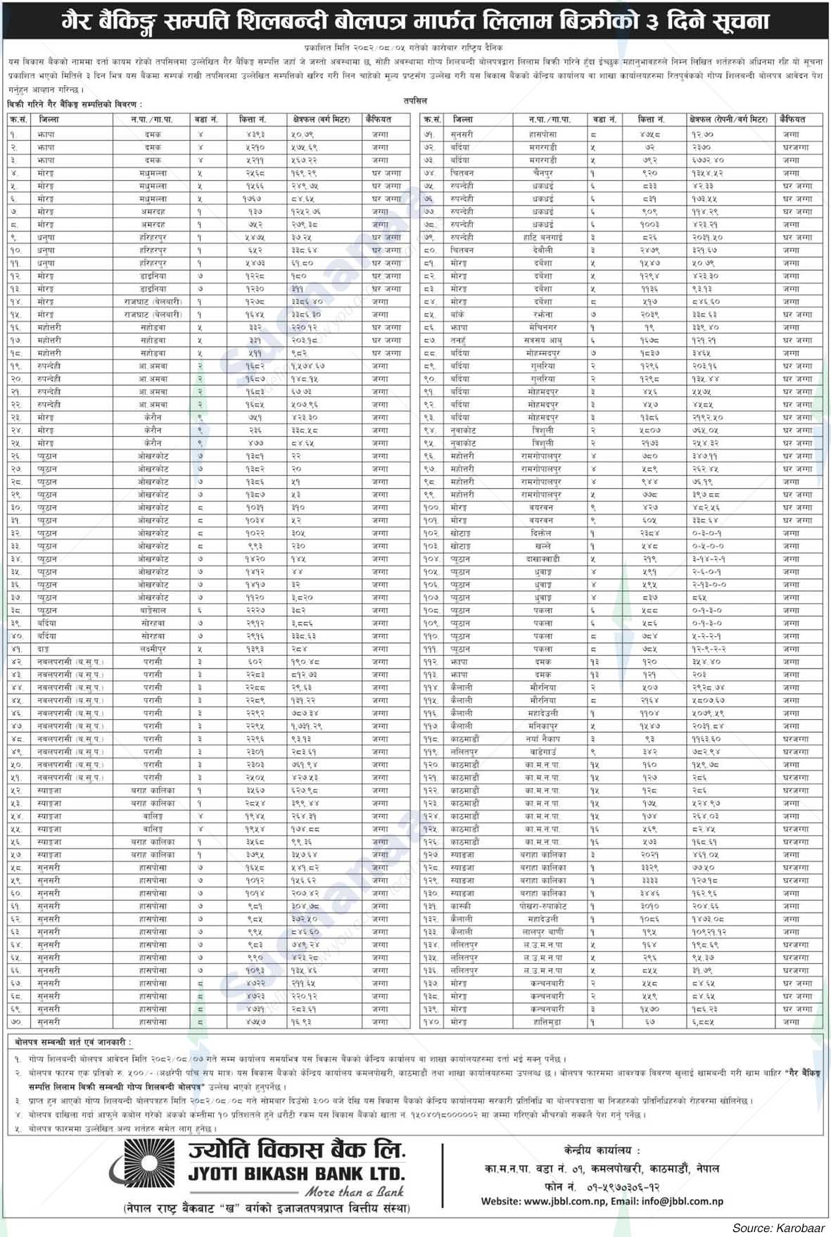 Jyoti Bikash Bank Limited