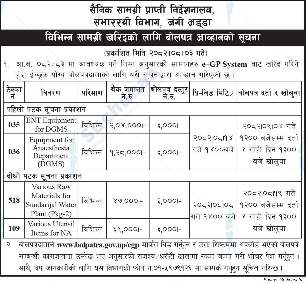 Nepali Army, Jangi Adda