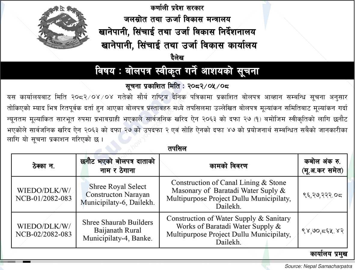 Drinking Water, Irrigation and Energy Development Office, Dailekh