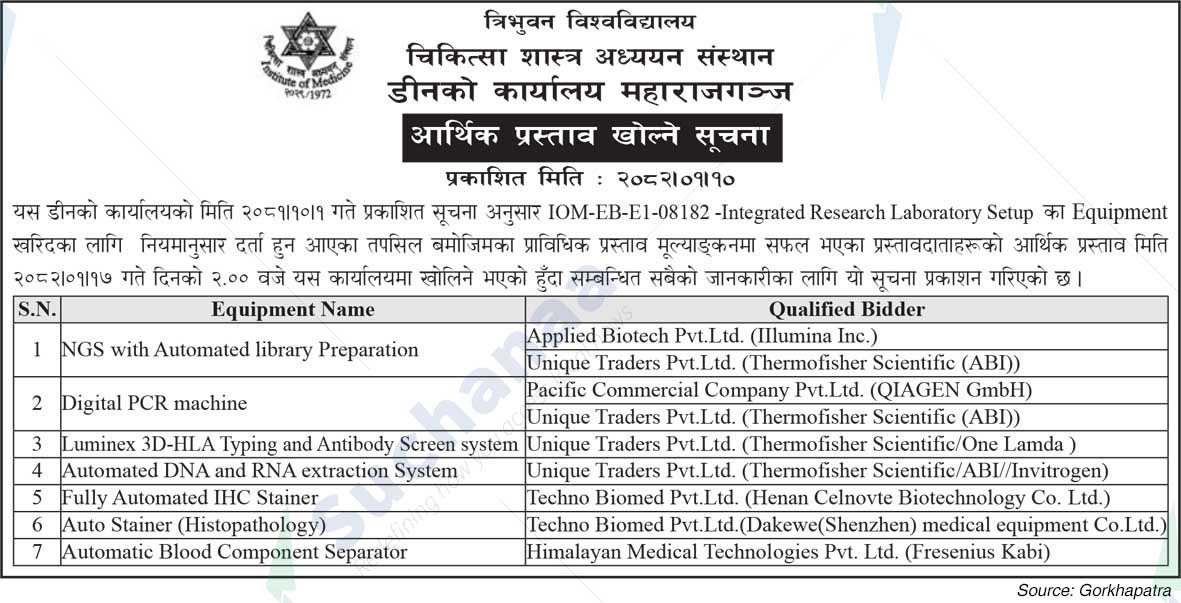 Tribhuvan University, Institute of Medicine