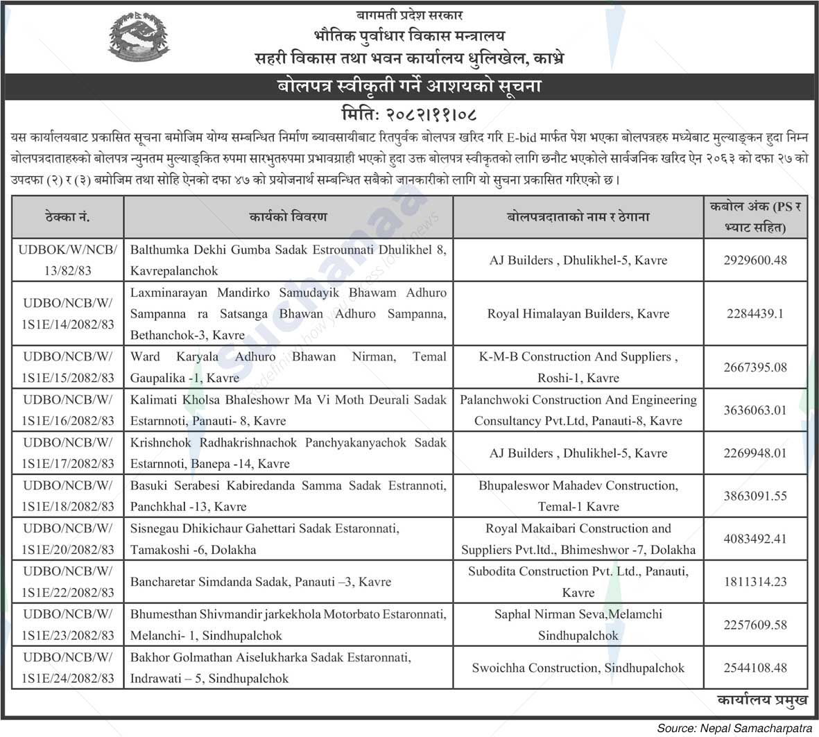 Urban Development and Building Office, Dhulikhel, Kavre