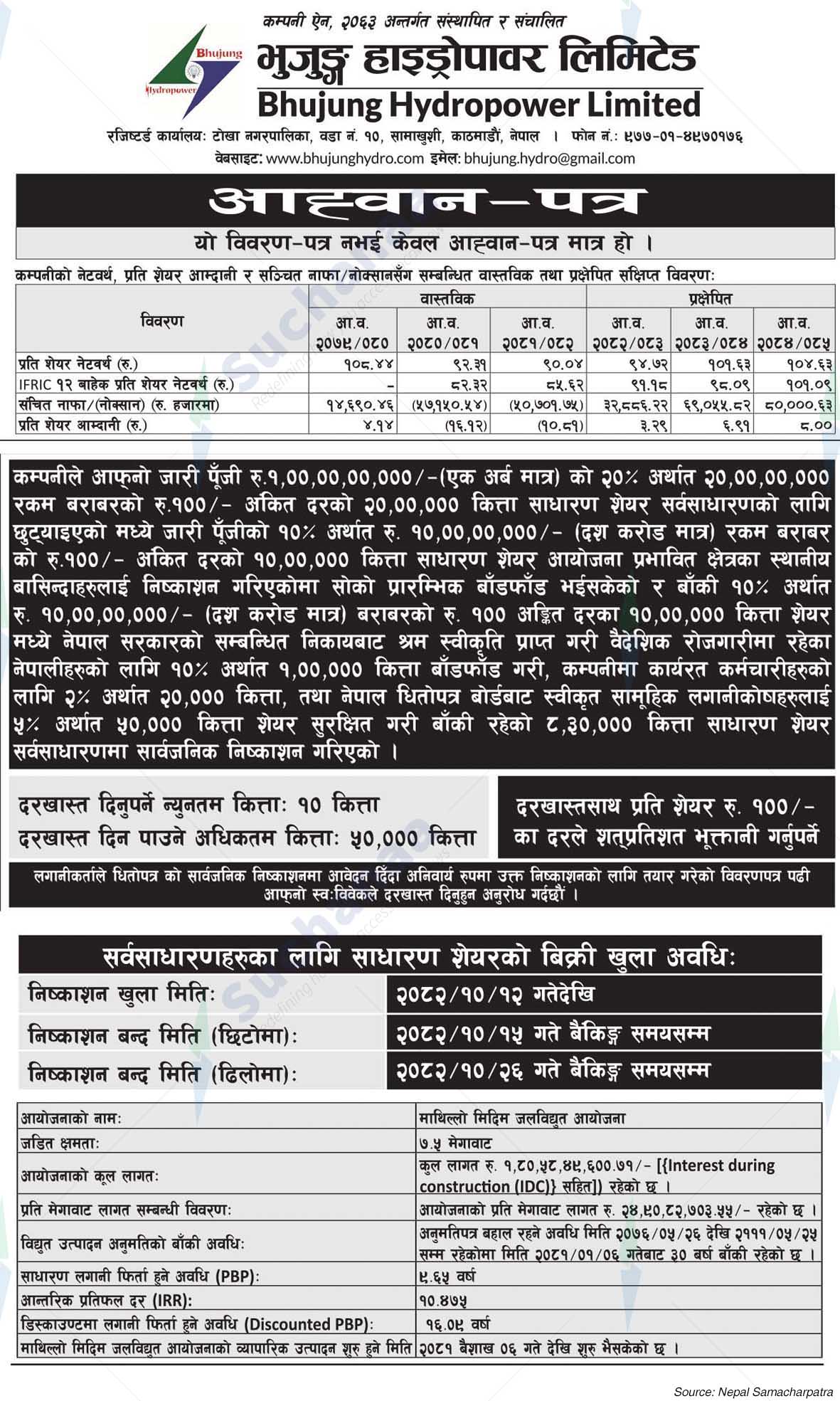 Bhujung Hydropower (P) Limited