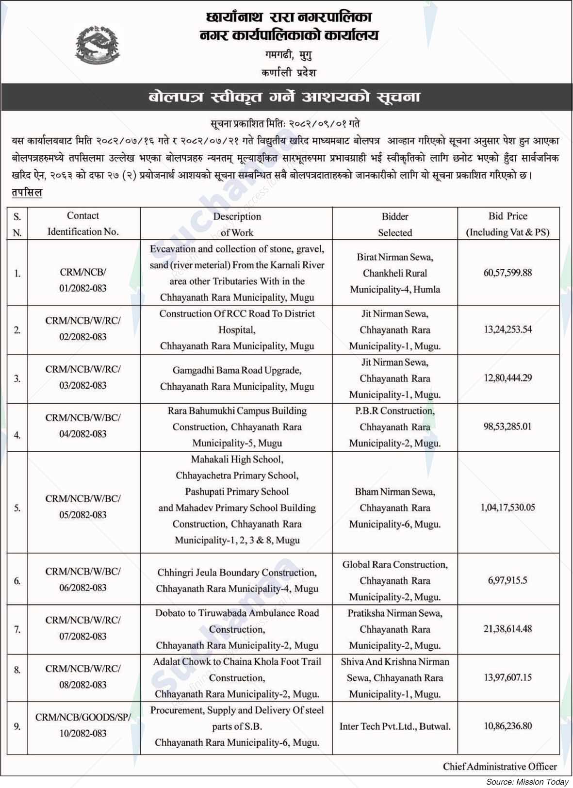 Chhayanath Rara Municipality