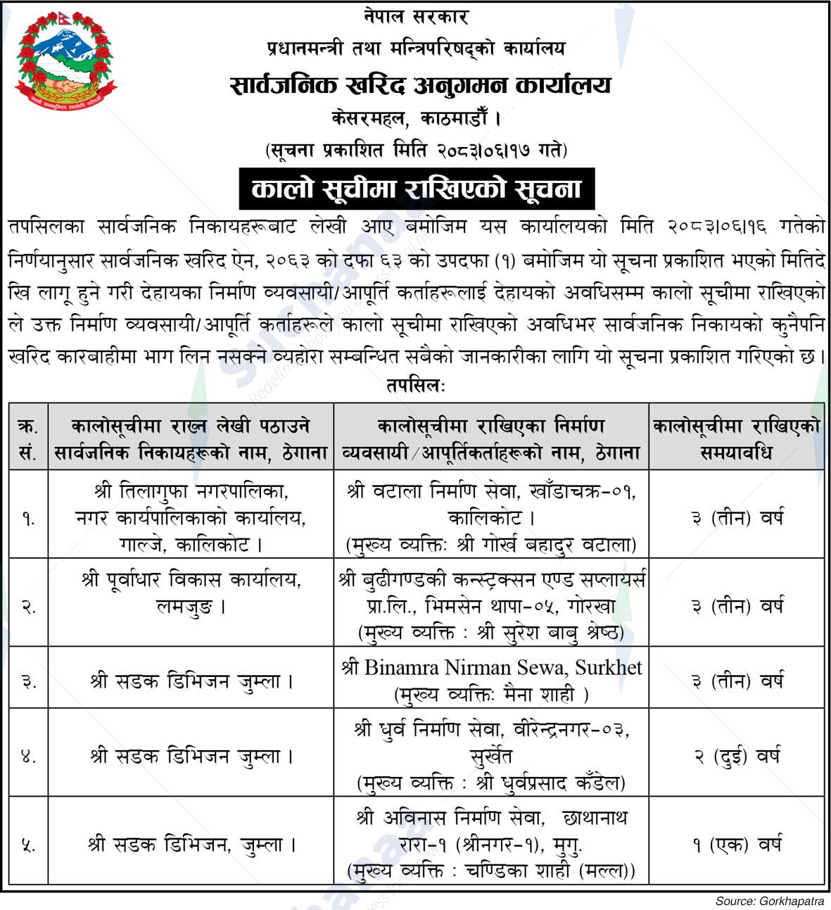 Public Procurement Monitoring Office