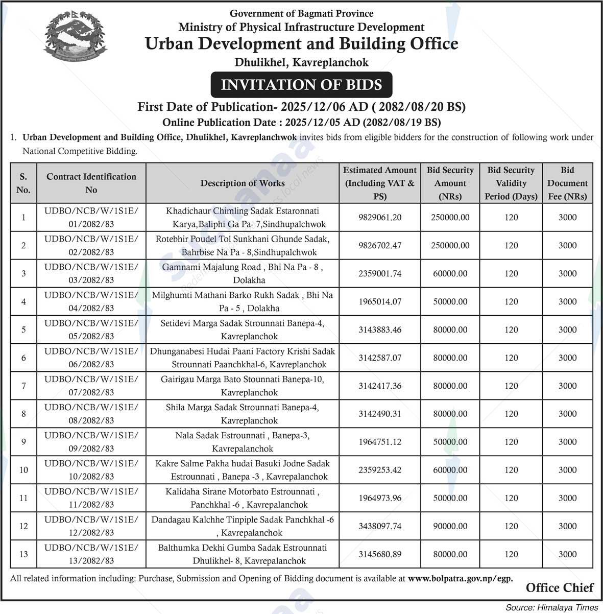 Urban Development and Building Office, Dhulikhel, Kavreplanchok