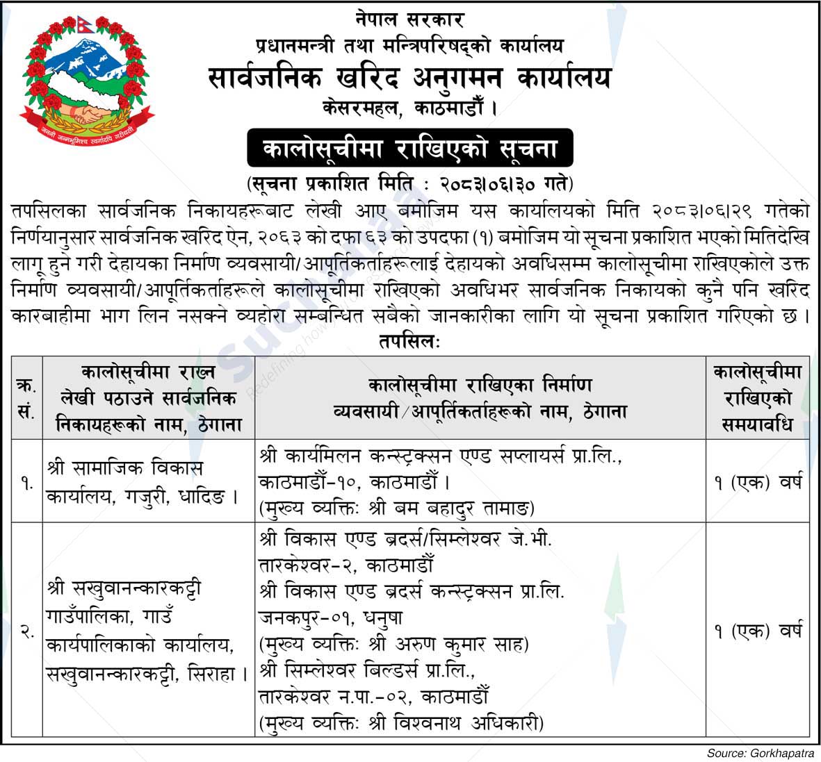 Public Procurement Monitoring Office