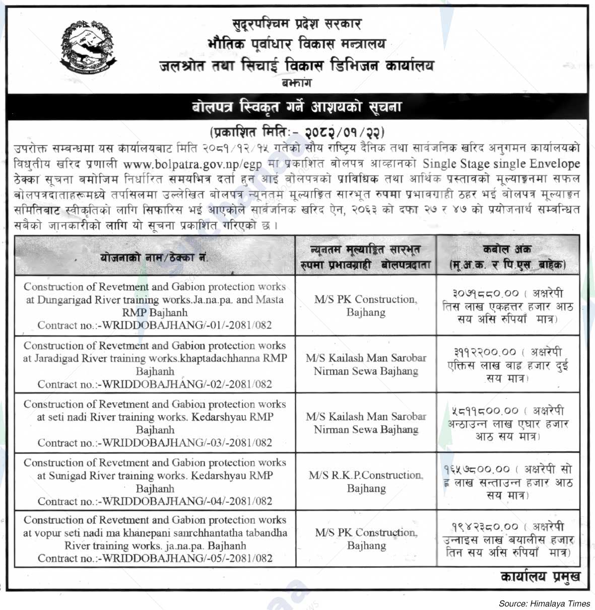 Water Resources and Irrigation Development Division Office