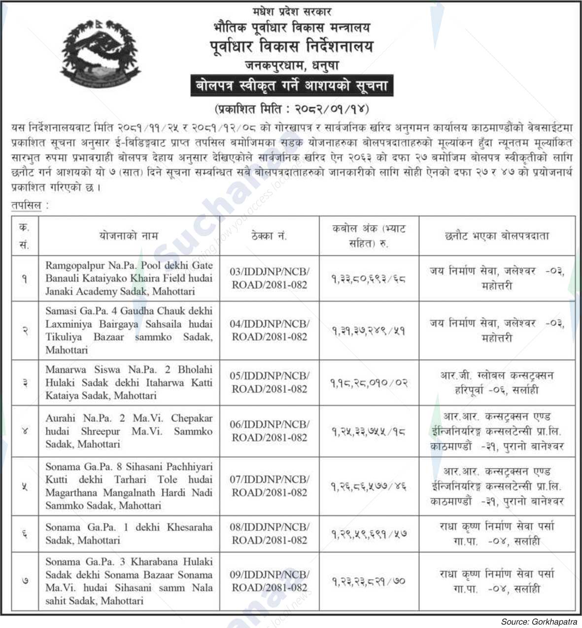 Directorate of Infrastructure Development Janakpurdham