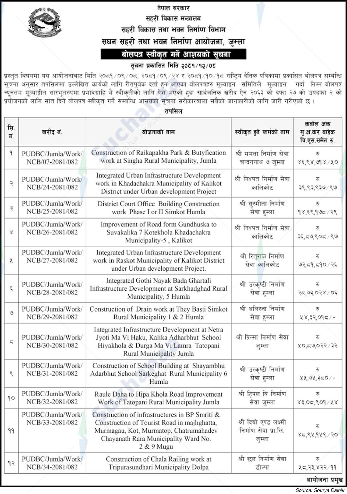 Urban Development and Building Department