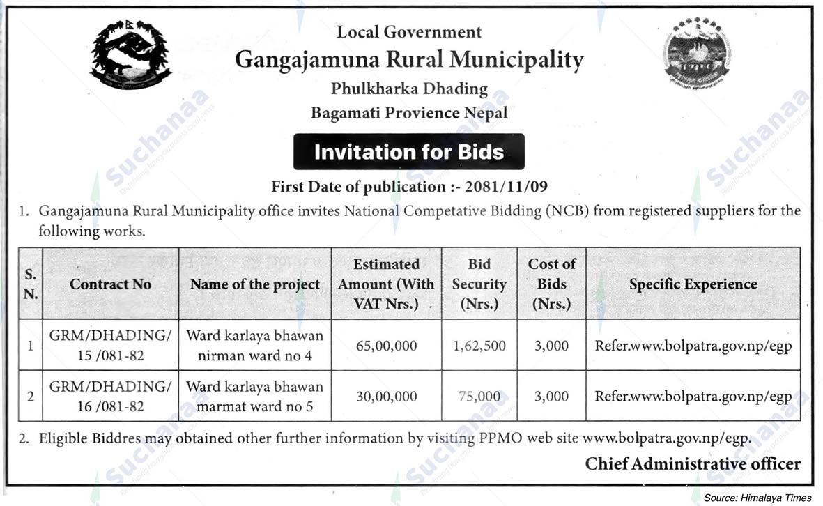 Gangajamuna Rural Municipality