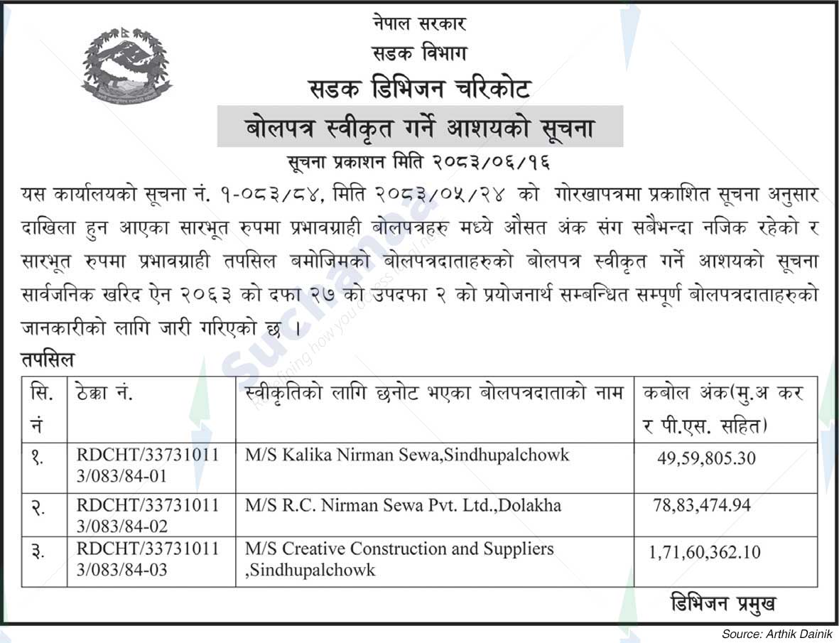 Road Division, Charikot