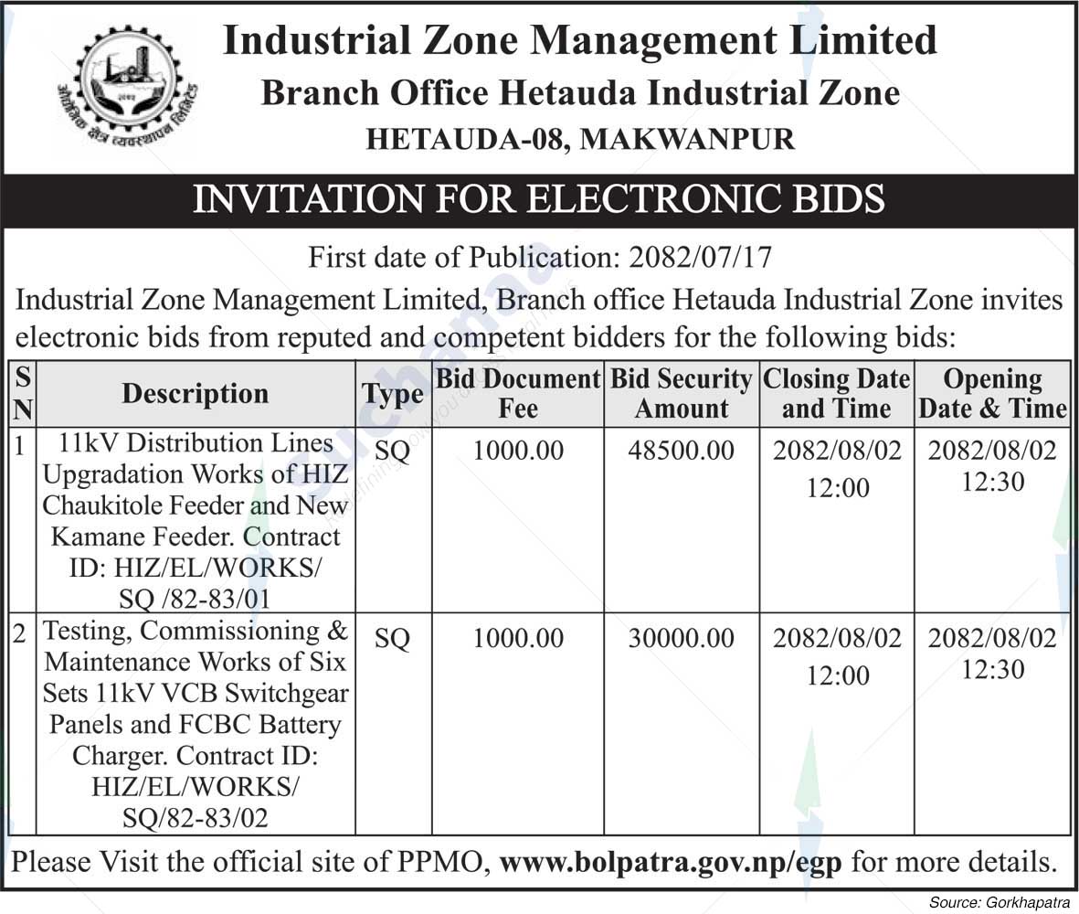 Industrial Zone Management Limited