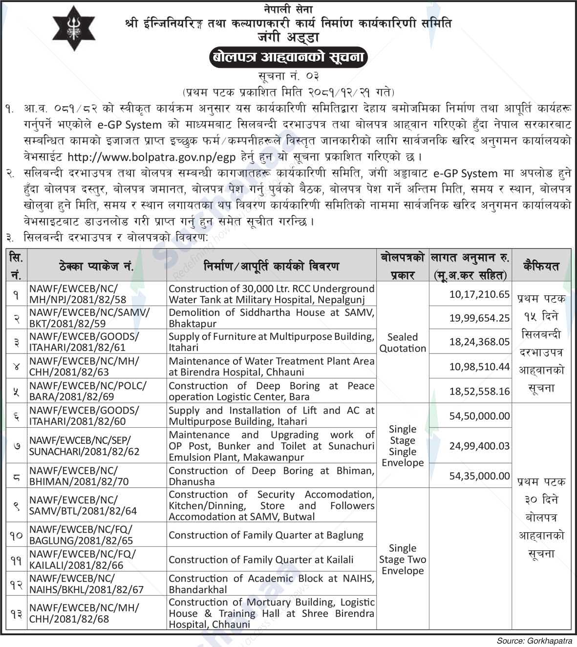 Engineering Welfare Construction Executive Board
