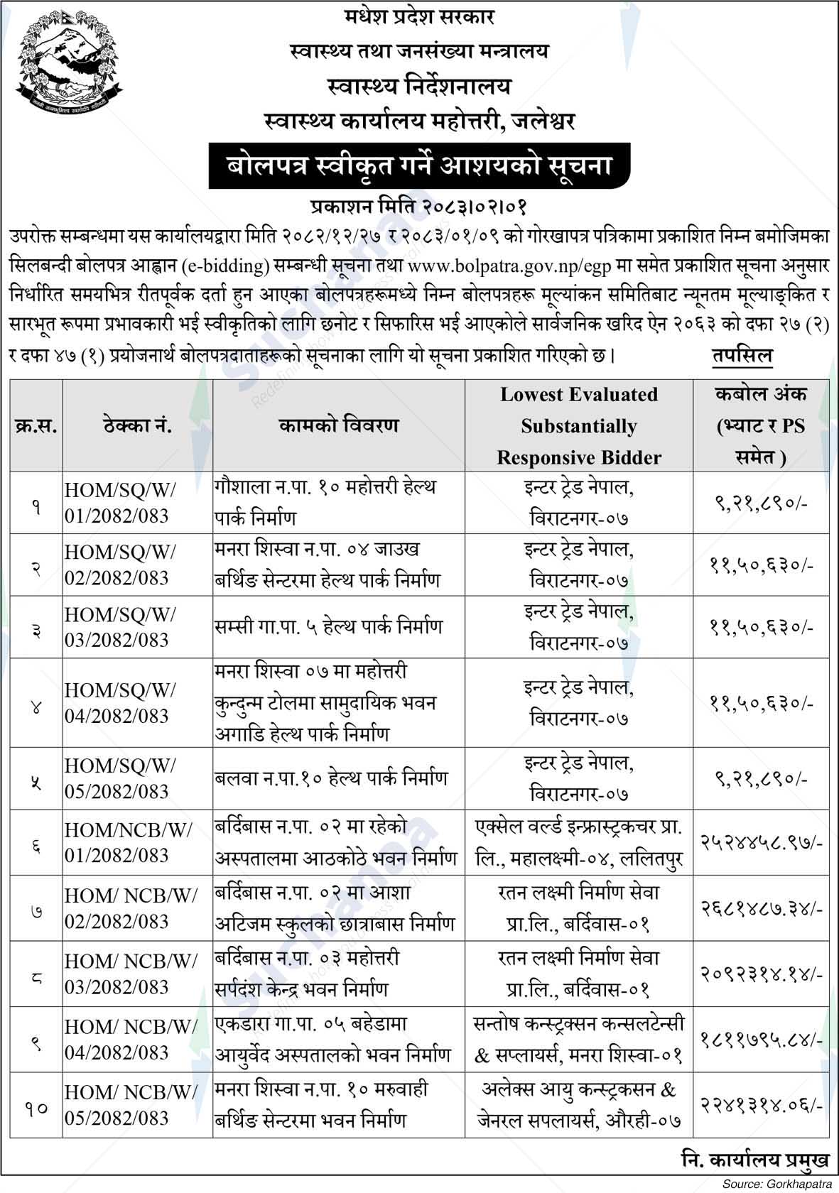Health Office, Mahottari