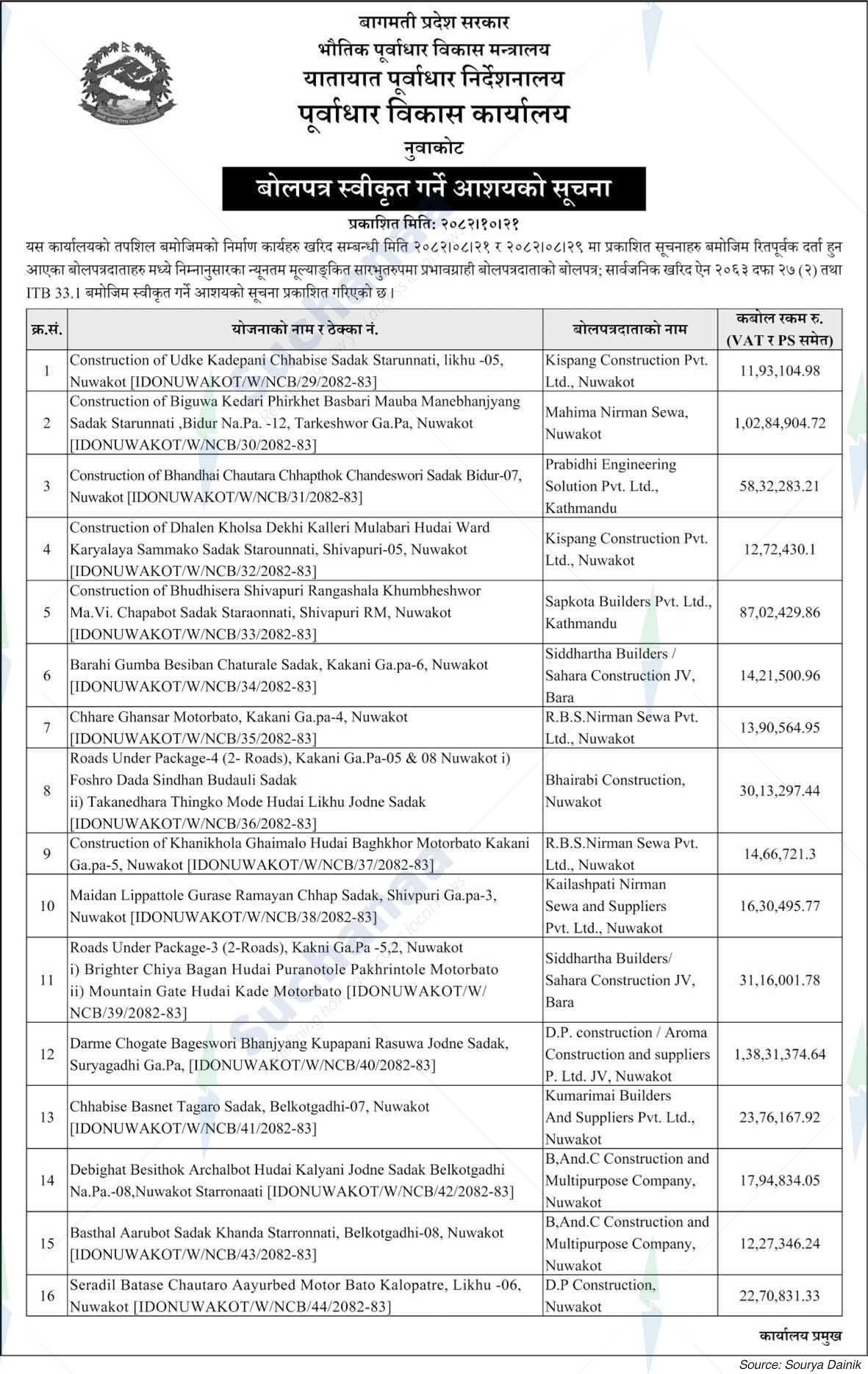 Infrastructure Development Office, Nuwakot