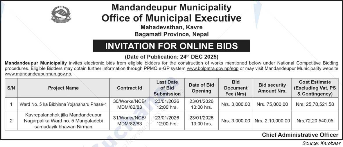 Mandandeupur Municipality