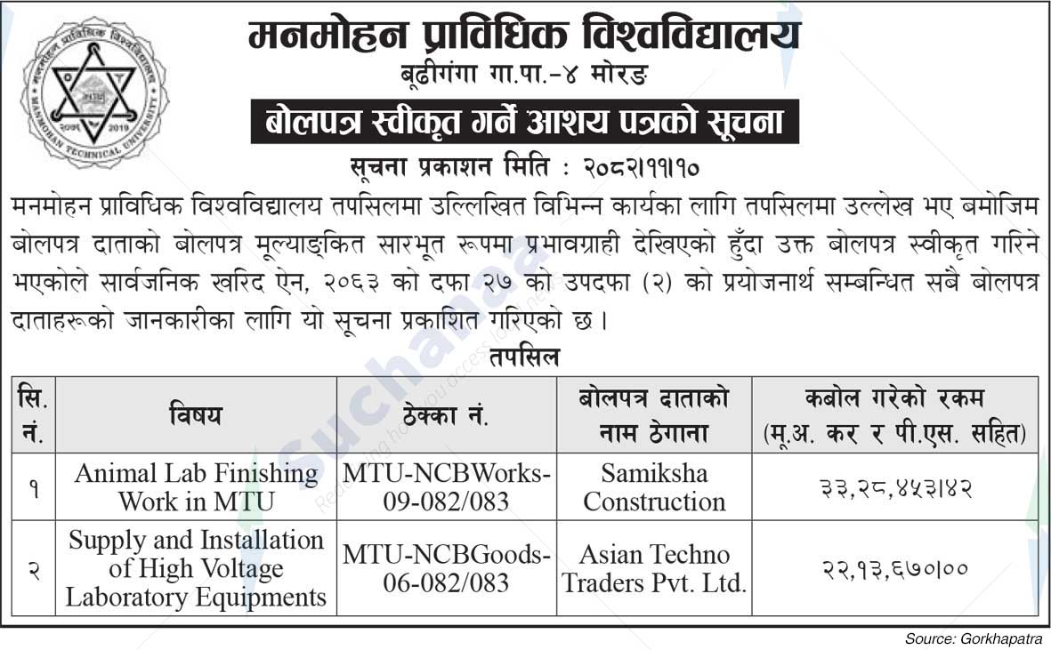 Manmohan Technical University