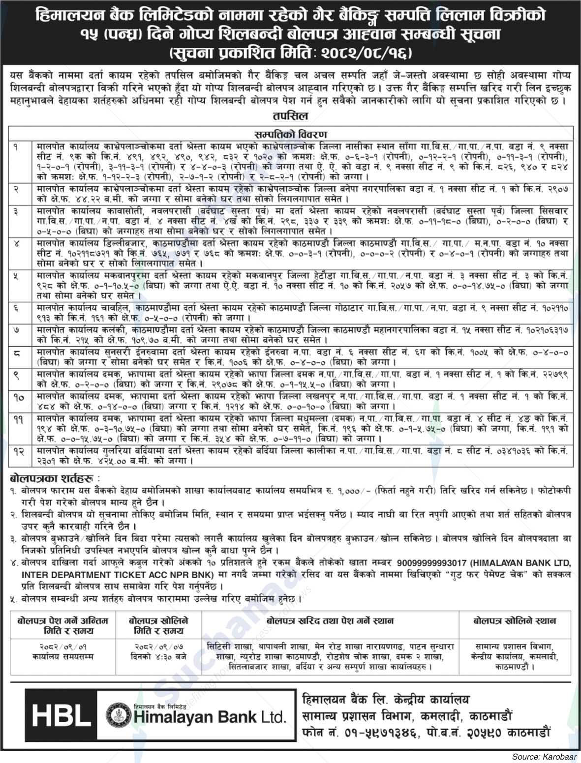 Himalayan Bank Limited