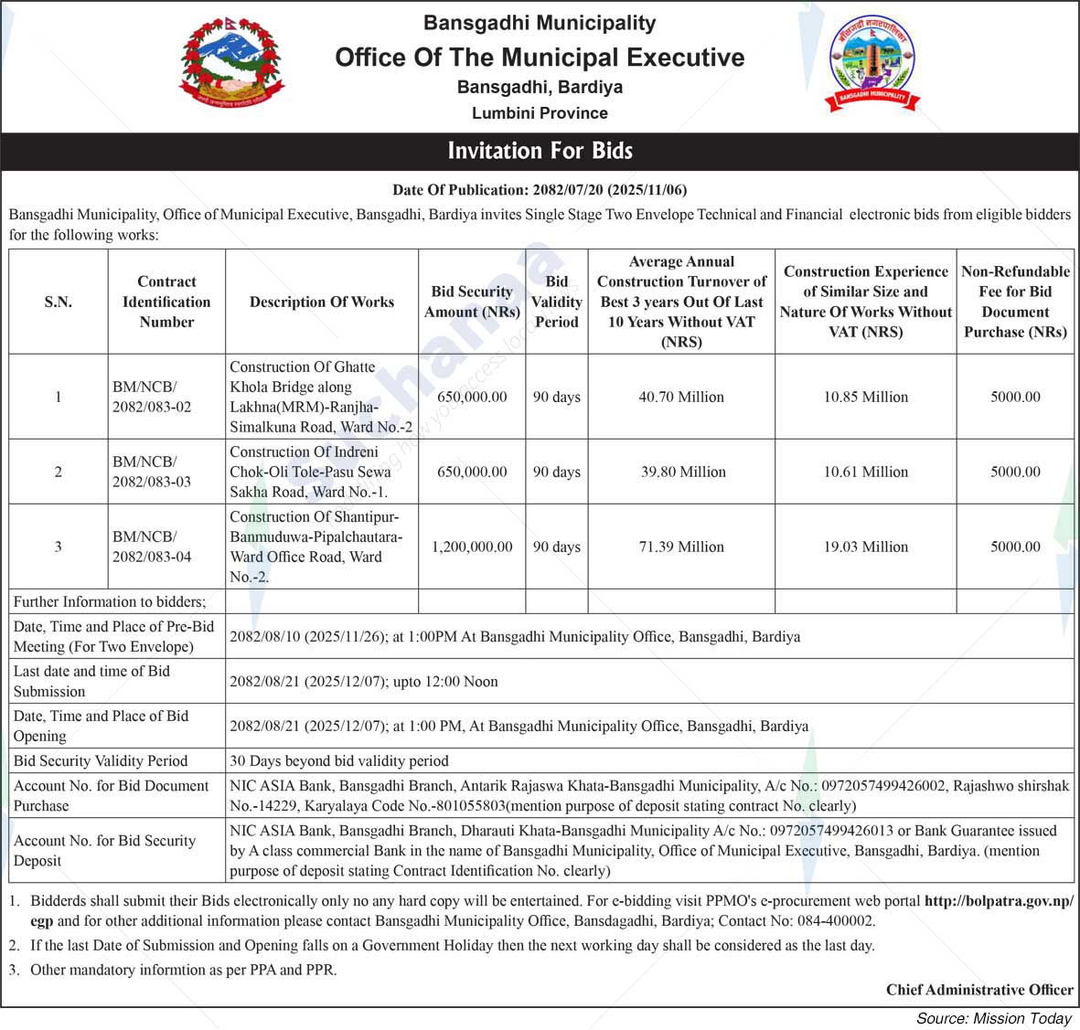 Bansgadhi Municipality