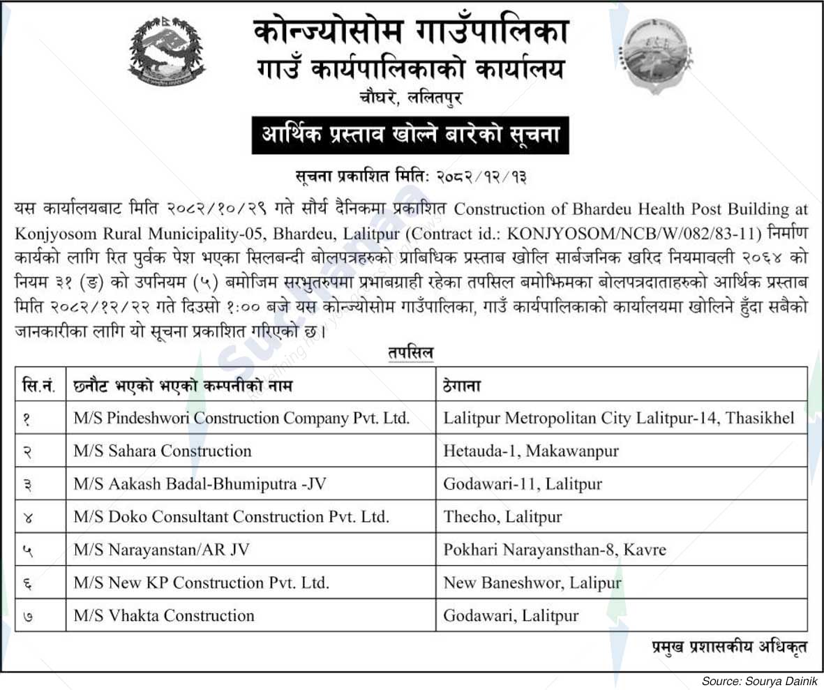 Konjyosom Rural Municipality