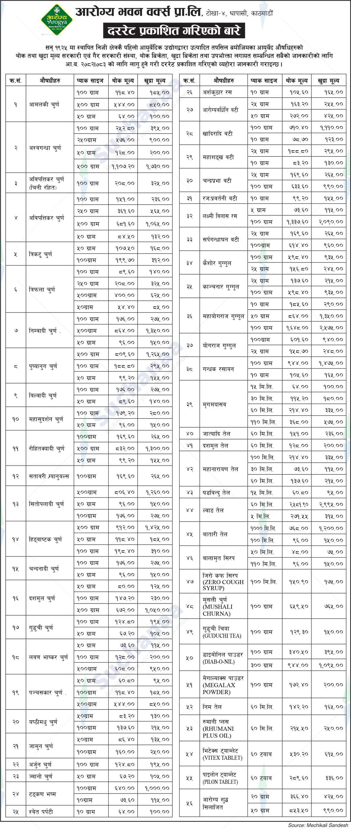 Arogya Bhawan Works Pvt. Ltd.