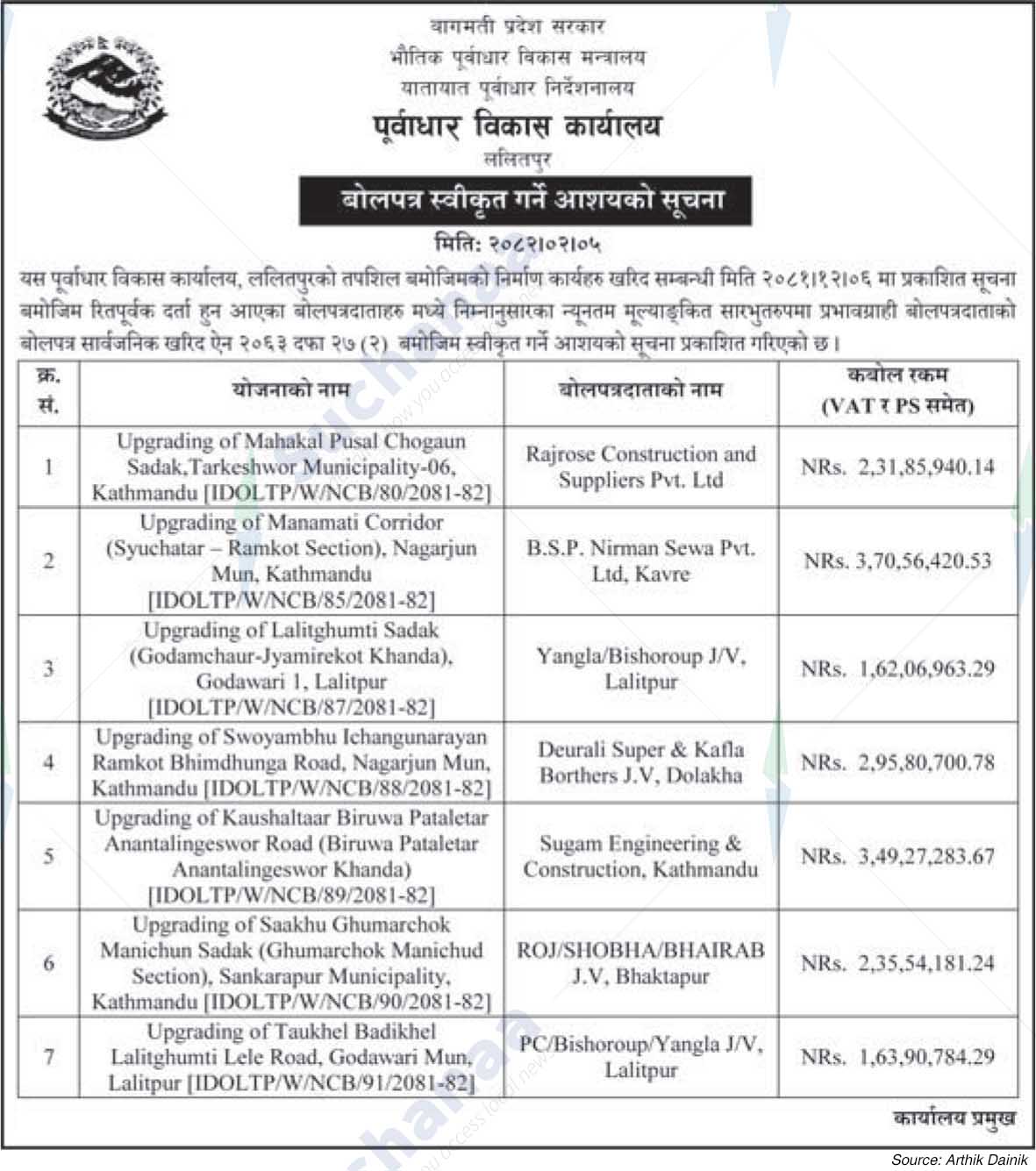 Infrastructure Development Office, Lalitpur