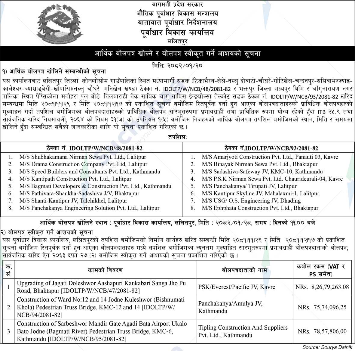 Infrastructure Development Office, Lalitpur