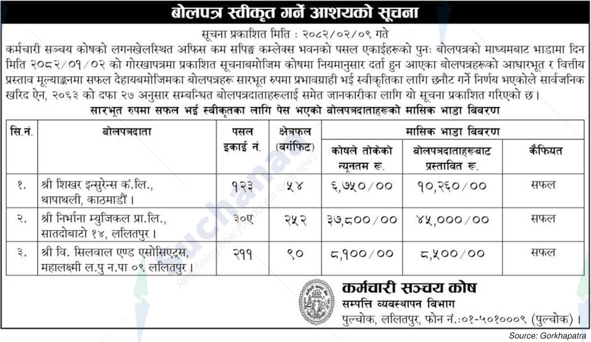 Employee Provident Fund