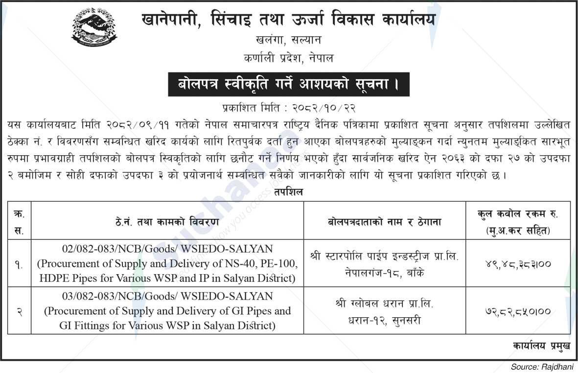 Water Supply Irrigation and Energy Development Office, Salyan