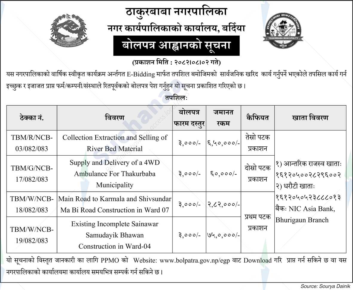 Thakurbaba Municipality