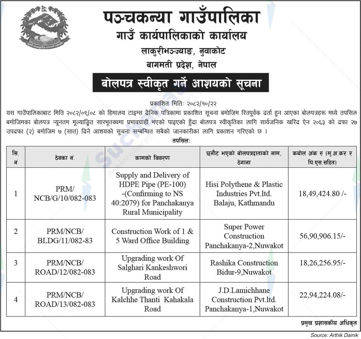 Panchkanya Rural Municipality