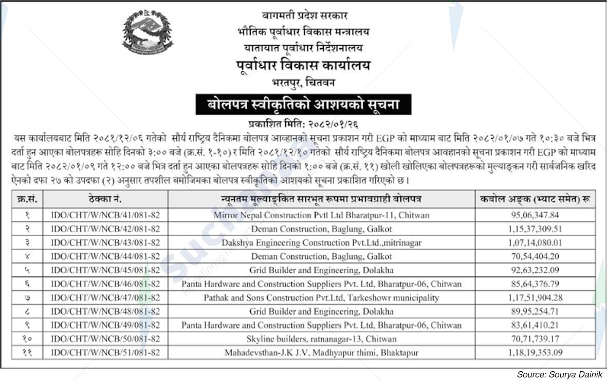 Infrastructure Development Office Bharatpur, Chitwan
