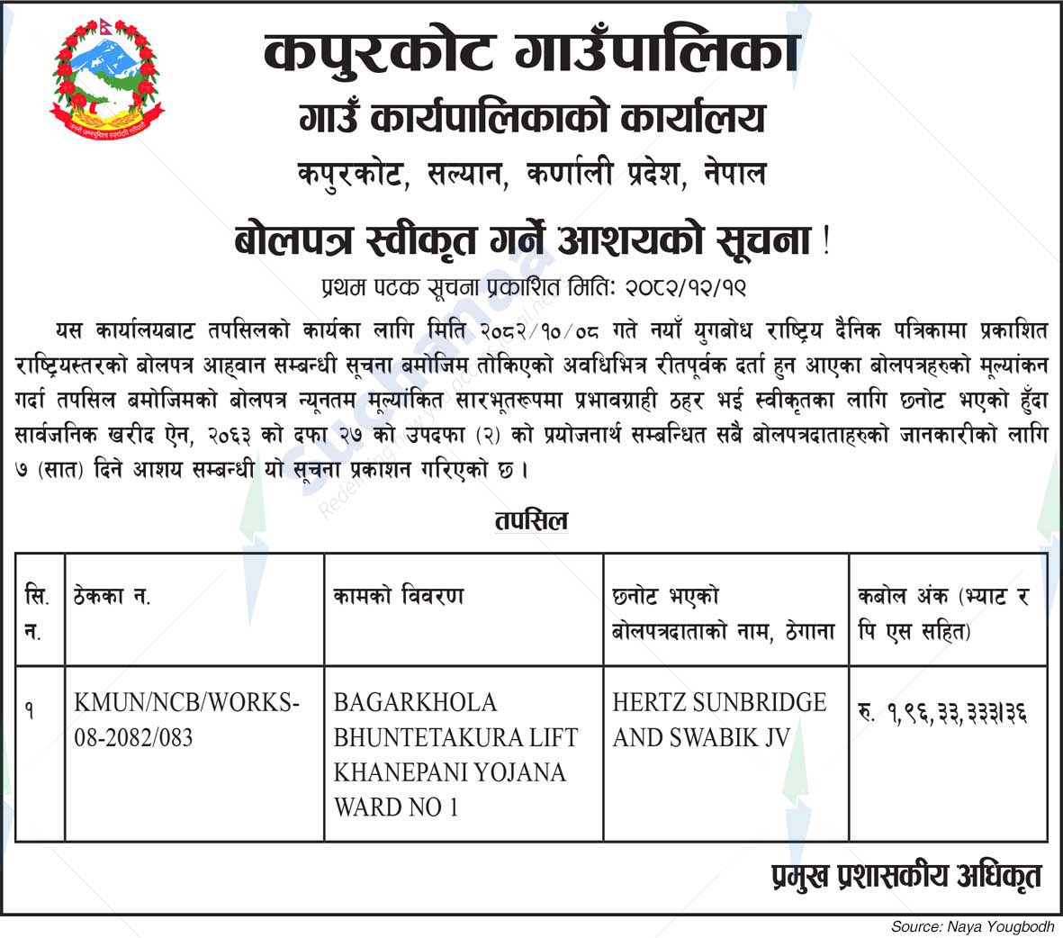 Kapurkot Rural Municipality