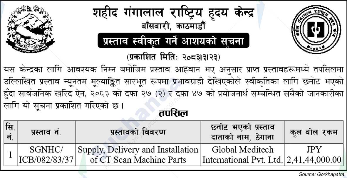 Shaheed Gangalal National Heart Centre