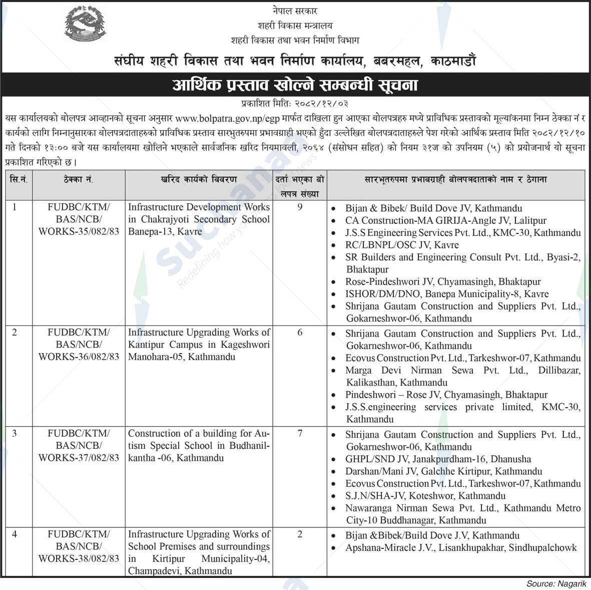 Federal Urban Development and Building Construction Office, Babarmahal, Kathmandu