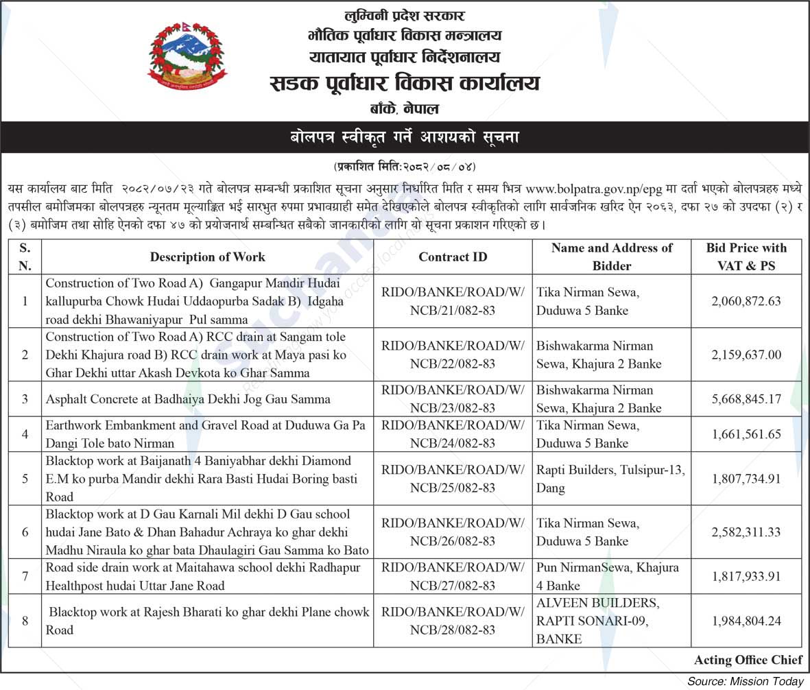 Directorate Road Infrastructure Development Office,  Banke
