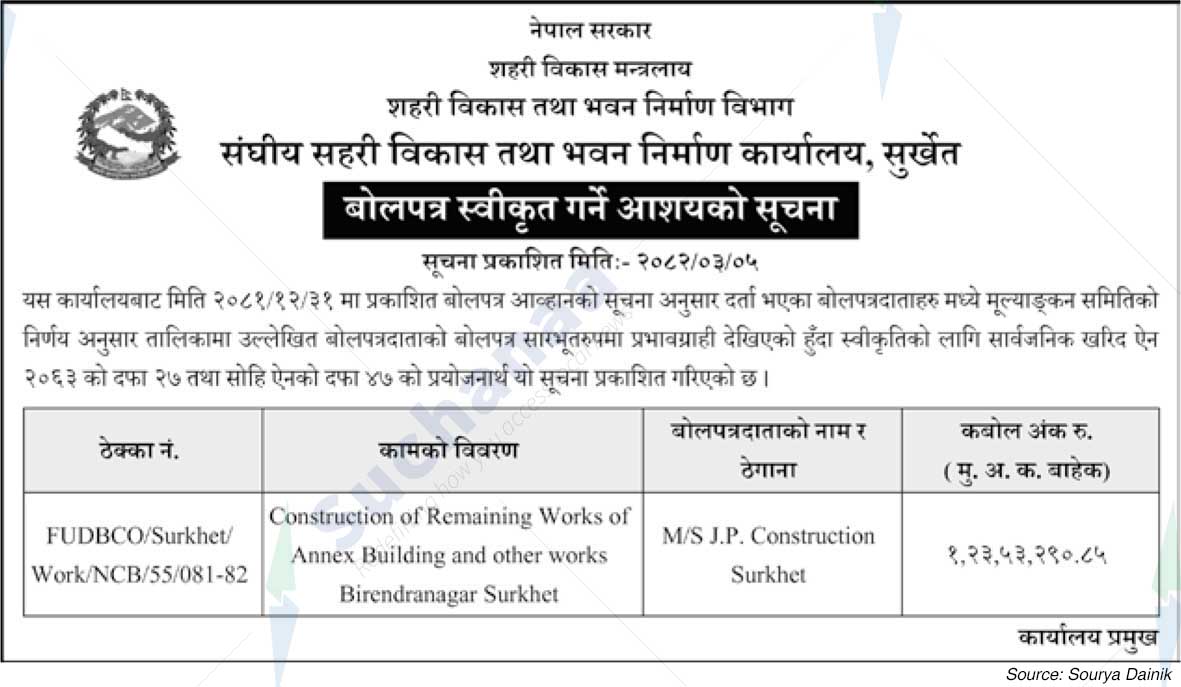 Federal Urban Development and Building Construction Office, Surkhet