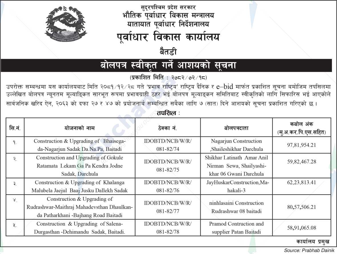 irectorate Infrastructure Development Office, Baitadi