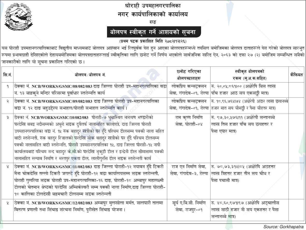 Ghorahi Sub-Metropolitan City