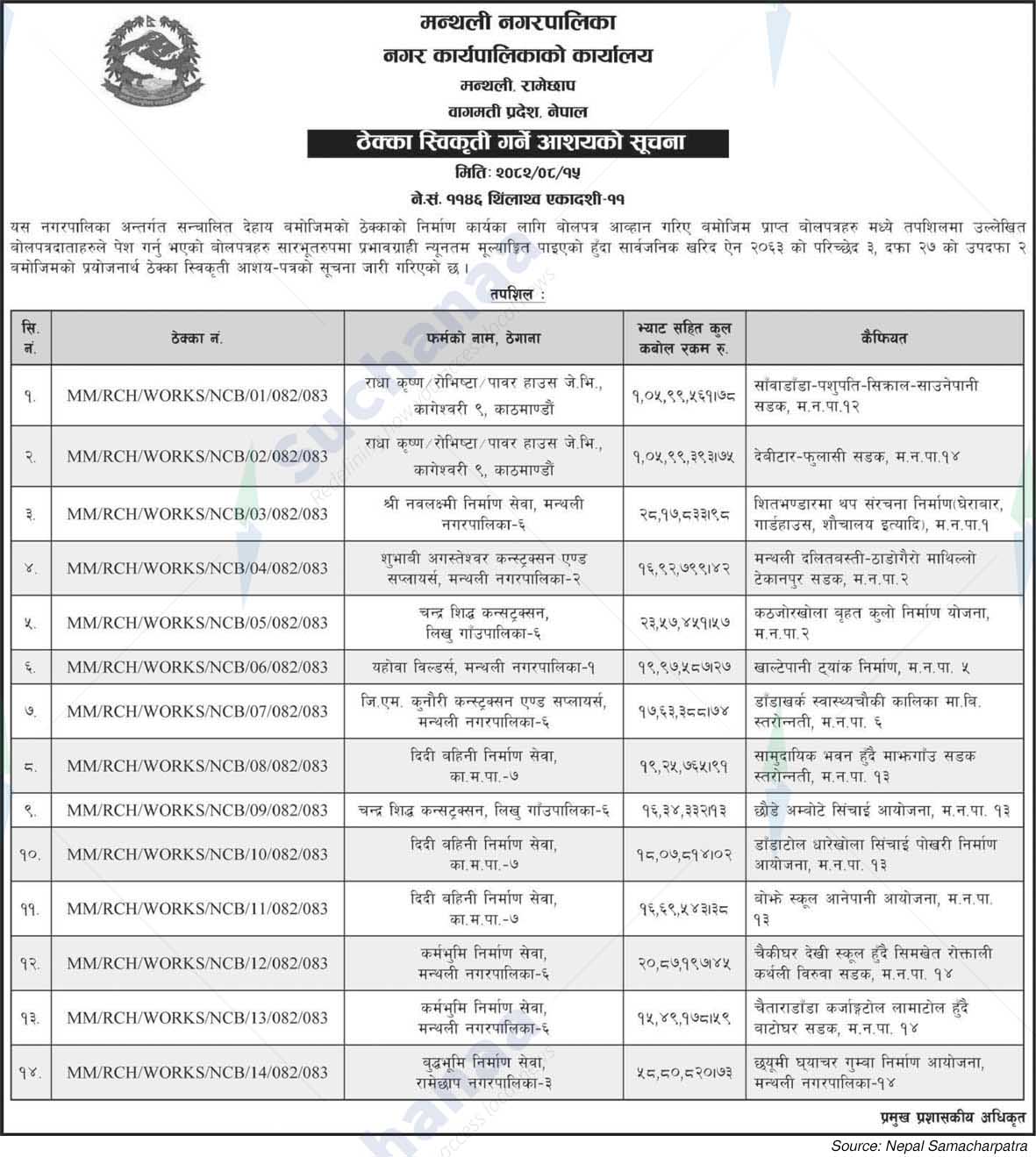 Manthali Municipality