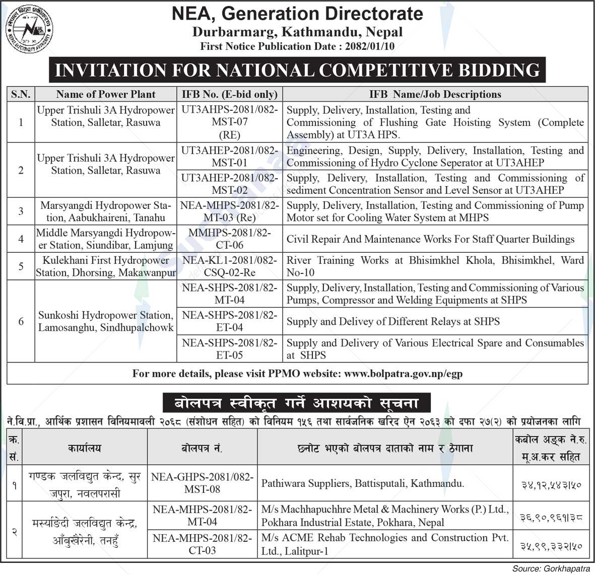 NEA, Generation Directorate