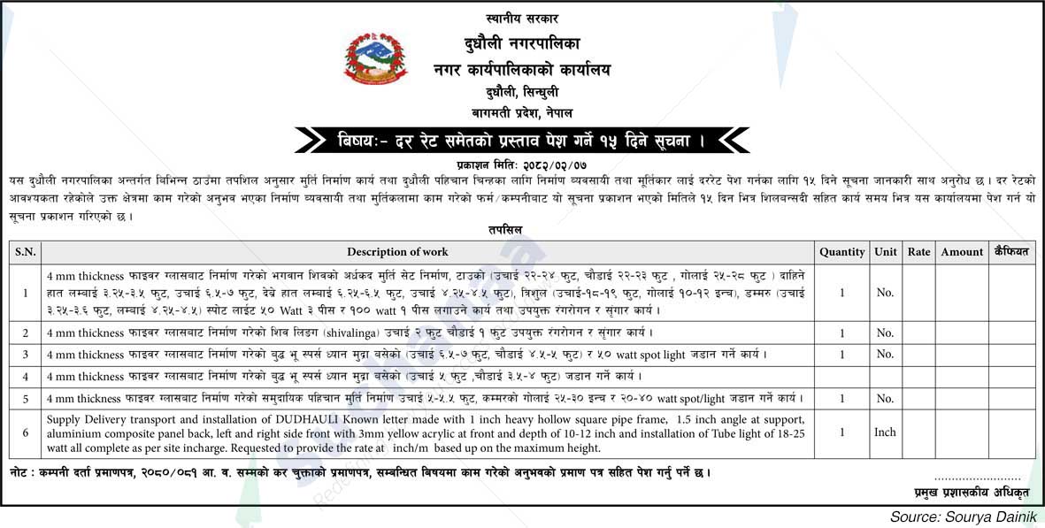 Dudhauli municipality