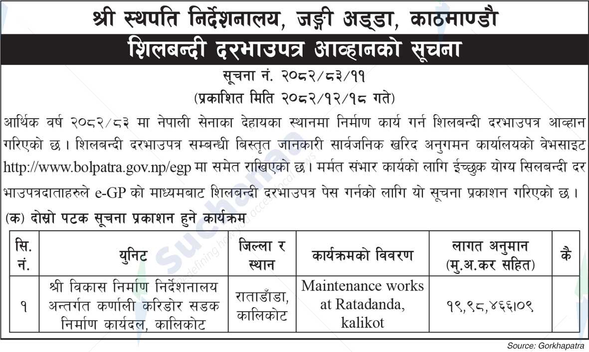 Shree Sthapathi Nirdeshanalaya, Jangi Adda, Kathmandu