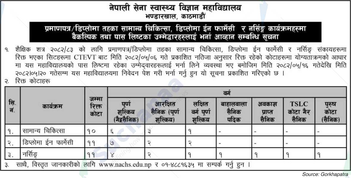 Nepalese Army Institute of Health Sciences (NAIHS)