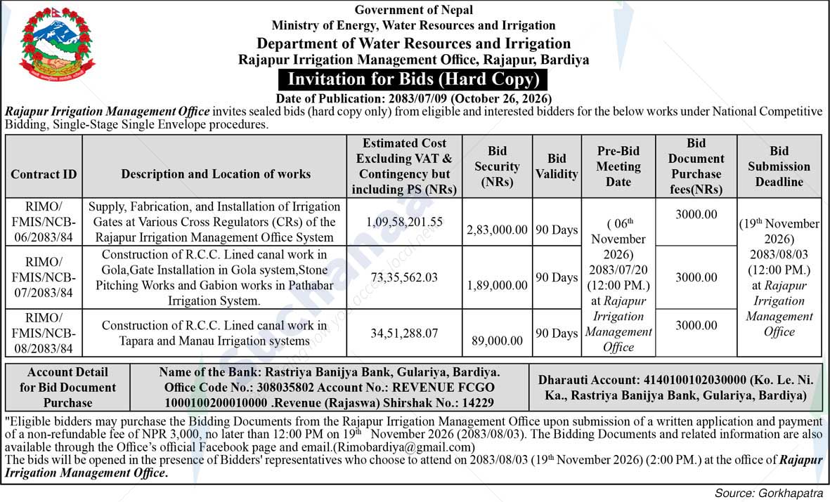 Rajapur Irrigation Management Office (RIMO)